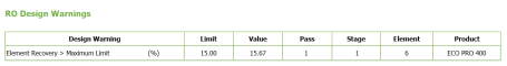 Summary Report - RO - Design Warnings